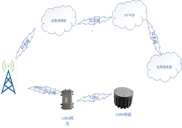 Lora parking sensor supplier Lora parking sensor supplier